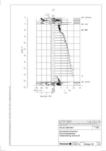 Grunnundersøkelsesdiagram (borehull) som viser jordlag, dybde og spolestrykk