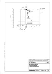 Teknisk diagram som viser borehullsdata, spyletrykk og lastbæring for grunnundersøkelser.