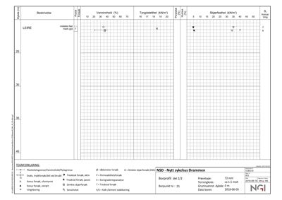 Boringsprofil og grunnvannsanalyse for NSD - Nytt sykehus Drammen