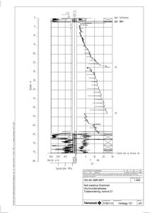 Grunnundersøkelsesdiagram (sondering) som viser jordlag, trykk og dybde