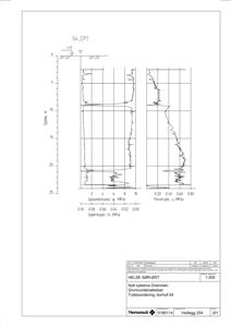 Teknisk detaljering fra en grunnundersøkelse, spesifikt trykksondering (CPT) med målinger av spissmotstand, sidefriksjon og poretrykk.
