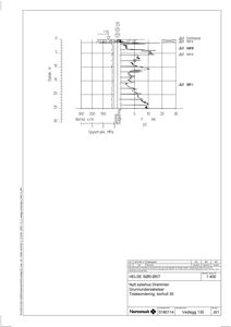 Grunnundersøkelser og geoteknisk profilering (borhull 35) for prosjektet 'Nytt sykehus Drammen'.