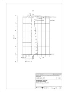 Teknisk detaljering av en boreprøve med grunnvannsforsøk og spyletrykksmålinger