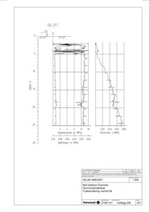 Teknisk detaljering eller grafisk fremstilling av geotekniske målinger (CPT - Cone Penetration Test) med dybde, spenning og poretrykk.