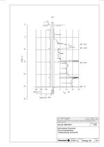 Grunnundersøkelsesdiagram (borehull 69) som viser jordlag, borthull og spyletrykk.