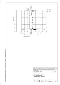 Teknisk detaljtegning som viser grunnundersøkelser med borehull, spylerykk og lastbærende evne.