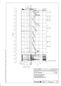 Grunnundersøkelsesprofil (sondering) som viser jordlag, dybde og målinger for bygget 'Nytt sykehus Drammen'.