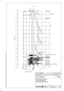 Grunnundersøkelsesdiagram (borehull 33) som viser jordlag, trykkmålinger og geotekniske data.