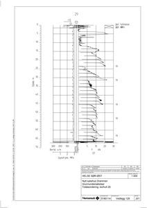 Grunnundersøkelsesdiagram (sonderingsgraf) som viser jordlag, trykk og dybde for borehull 29.