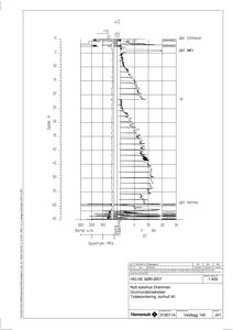 Grunnundersøkelsesdiagram (borehull 40) som viser jordlag, trykksvar og spyletrykksdata