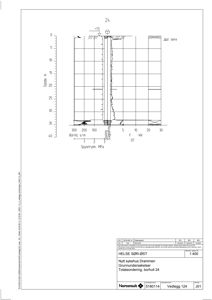 Teknisk detaljtegning som viser en borehullsprofil med målinger av spyletrykksfordeling og grunnvannsnivå.