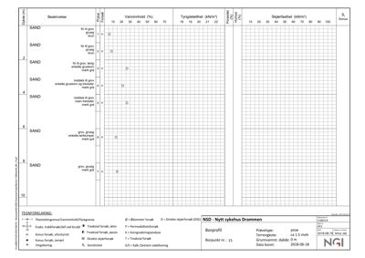 Boringsprotokoll med geologisk profil og jordmekaniske egenskaper for NSD - Nytt sykehus Drammen