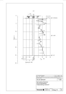 Teknisk detaljering av grunnundersøkelser, spesifikt en borelog med trykk og spyletrykksdata.