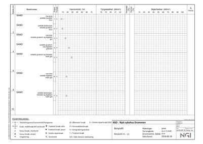 Borprofil og geoteknisk undersøkelse med tabell over jordlag, vanninnhold og tyngdetetthet.