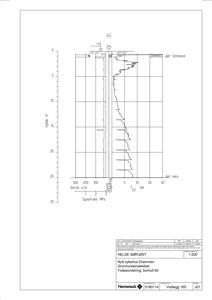Teknisk detaljtegning som viser grunnforhold, borehull 65, med målinger for bartrykk og spyletrykk i forhold til dybde.