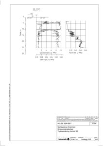 Teknisk detaljering fra en grunnundersøkelse, spesifikt trykksondering (CPT) med målinger av spenning og poretrykk.