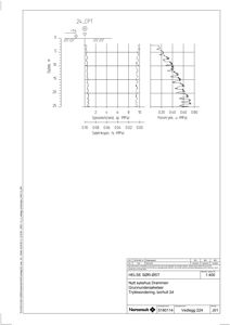 Teknisk diagram som viser resultater fra trykksondering og borhull (CPT) med målinger av spenning og poretrykk i jorda.