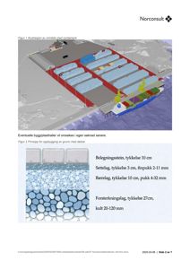 Bildet viser en 3D-visualisering (rendering) av et område med containere og en kran, samt en teknisk illustrasjon av et grunnlagssnitt med lagtykkelse.