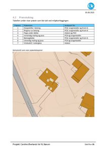 Kartutsnitt som viser prøvelokasjoner (1-7) på eiendom ved Caroline Øverlands vei 16.