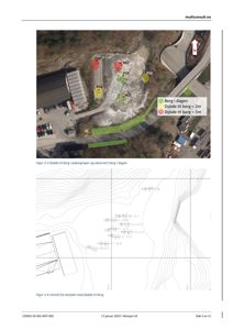 Bildet viser en situasjonsplan med topografi (høydekurver), en bygning, og resultater fra bergprøvetaking markert med farger og bokstaver (PG1-PG7). Det er også en nordpil og en overskrift som beskriver dybde til berg.