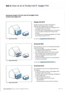 Illustrasjoner som viser hvordan man måler og beregner ulike arealer (BYA, BRA, BTA) på en bygning.