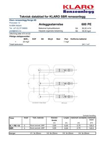 Teknisk datablad og symbolsk framstilling av et KLARO SBR renseanlegg, inkludert dimensjoner og materialer.