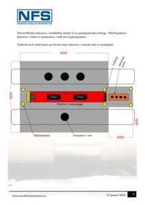 En teknisk tegning som viser plassering av drivstofftanker, pumper, elektrisk tavle og påfyllingskasse i forhold til en pumpeskur. Tegningen inkluderer dimensjoner og etiketter.