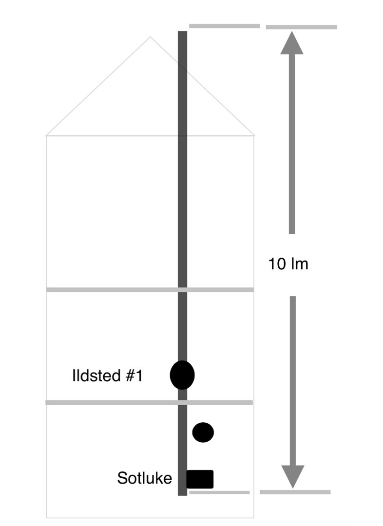 Fasadetegning som viser en bygning sett fra siden, med markerte høyder og plassering av utstyr som ildsted og sotluke.