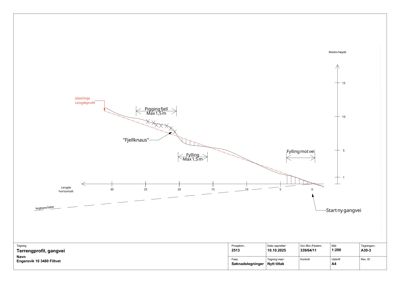 En terrengprofiltegning som viser lengdeprofil og høydeprofil for en gangvei, med angivelser av fylling og terrengforhold.