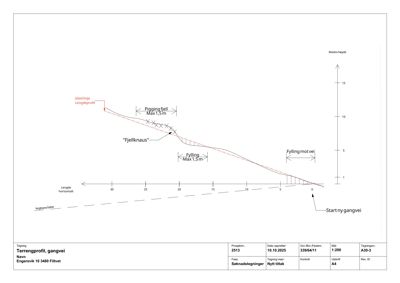 En terrengprofiltegning som viser lengdeprofil for en ny gangvei, med angivelser av høydeforskjeller, fylling og terrengform.
