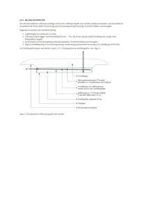 Prinsippskisse av et selvfallsinfiltrasjonsgrøft med detaljerte dimensjoner og komponenter.