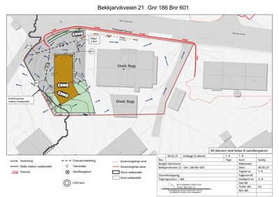 Situasjonsplan som viser tomt, eksisterende bygninger, nedbørsfelt, avrenning og vannledninger for Bekkjjarvikveien 21.