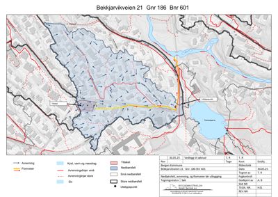 Situasjonsplan som viser nedbørsfelt, avrenning, flomveier og utslippspunkt for Bekkjjarvikveien 21.