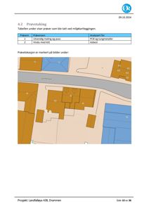 Kart som viser bygningers plassering på tomten (Landfalløya) med markerte prøvetakingssteder.
