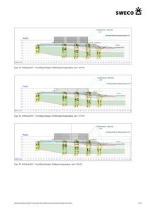 Tegninger som viser effekt- og totalspenningsanalyse for en grunnforsterkning (profil A) med angitte laster.