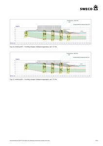 Tegninger som viser totalspenningsanalyse (geoteknikk) for en bygning, med profiler og belastningsdata.