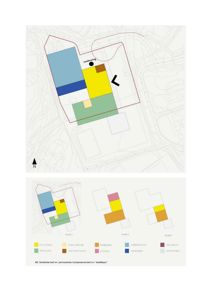 Situasjonsplan som viser tomtens form, grenser (rød linje), topografi (konturlinjer), nabolag og en oversikt over hvordan ulike funksjoner (fargekodet) er fordelt på tomten i tre ulike planer (Plan 1, 2 og 3).