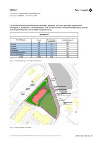 Situasjonsplan som viser en planlagt bygning med oppdelte arealer (tak, gangster, terrasse, grønt) og omgivende infrastruktur.