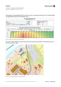 Situasjonsplan som viser eiendomsplanlegging, avrenning og flomveier for Hamresanden Boligutvikling AS.