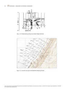 Bildet viser to figurer fra en geoteknisk rapport. Figur 3-10 er en grafisk fremstilling av totalsondering (spyletrykk vs dybde) for en boring ved sjø. Figur 3-11 er en situasjonsplan (topografisk kart) som viser grunnundersøkelser (boringer) plassert på et terreng med konturlinjer.