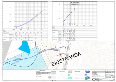 Situasjonsplan som viser tomtens beliggenhet i forhold til Eidsvoldveien og Haugavika, med høydemålerlinjer, arealopplysninger og reguleringsområder.