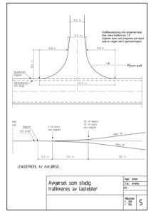Tegning som viser lengdeprofil og tverrsnitt for en avkjørsel, med dimensjoner og krav til bratteløp.