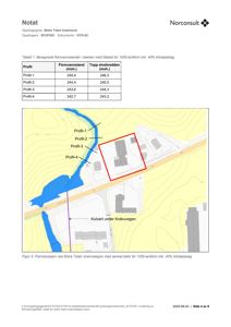 Situasjonsplan som viser tomtens plassering i forhold til bekken, veier og nabolag, med overlag av beregnede flomvannstander.