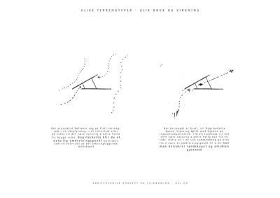 Fotografi av en arkitektonisk presentasjonsside som viser skisseavbildninger av hytteplasseringer i ulike terrengtyper.