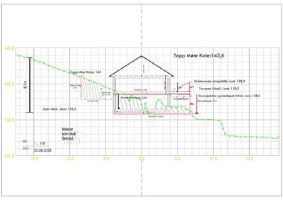 Snittegning som viser bygningens høydeprofil, grunnmur, terrasser og terrengforhold.