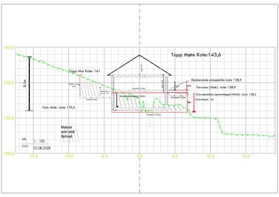 Snittegning som viser bygningens høydeprofil, grunnmur, terrasser og terrengforhold.