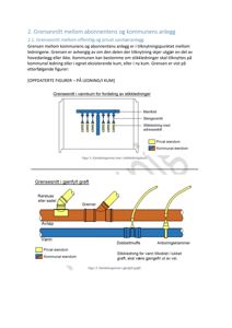 Tegninger som viser grensesnitt og tilknytningspunkter for vann- og avløpsanlegg (sanitæranlegg) mellom privat eiendom og kommunalt anlegg.