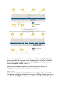 Teknisk illustrasjon som viser hvordan vann- og avløpsrør føres fra private eiendommer til kommunale anlegg (veier/kummer), inkludert fordelingsskum, grenser mellom kommunal og privat eiendom, samt stengeventiler.