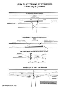 Tegning som viser krav til utforming av avkjørsel, inkludert planskisse, lengdesnitt og snitt gjennom midtlinje.
