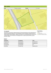 Et kart over et område med arealbruksinndeling (grønn farge) og infrastruktur (veier), hentet fra SSB-datasettet.